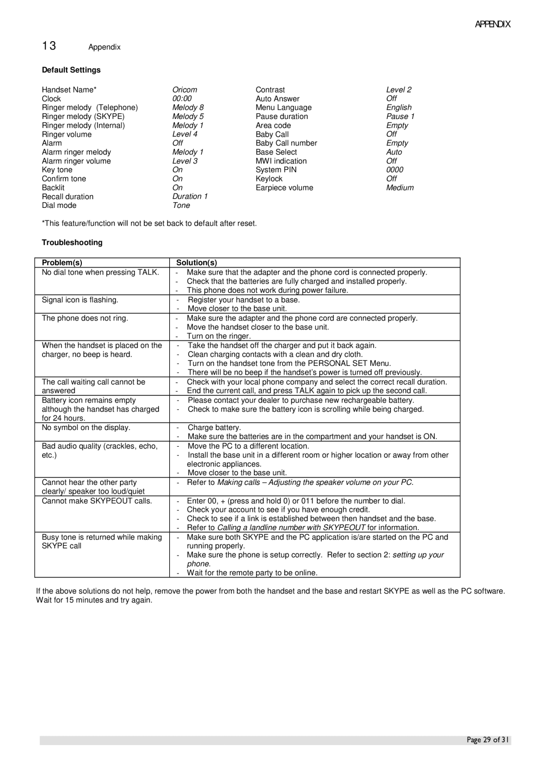 Oricom IP800 manual Default Settings, Troubleshooting Problems, Solutions 