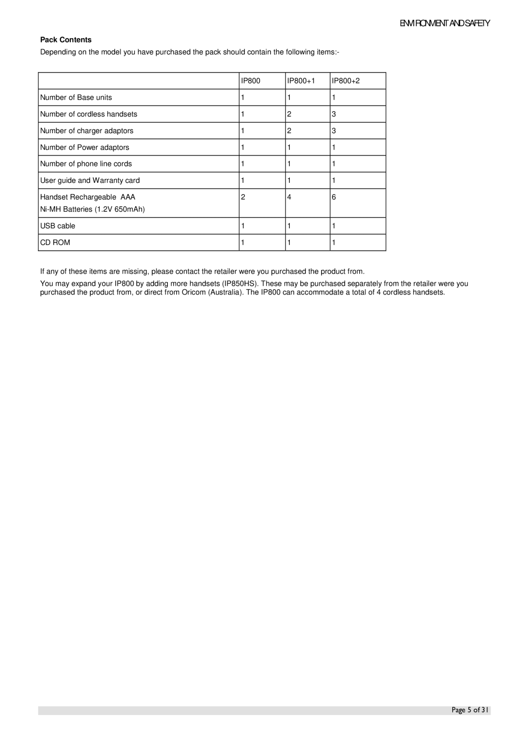 Oricom IP800 manual Pack Contents 