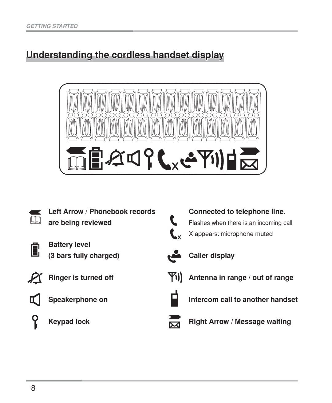 Oricom M5200 Series manual Understanding the cordless handset display, Keypad lock Right Arrow / Message waiting 