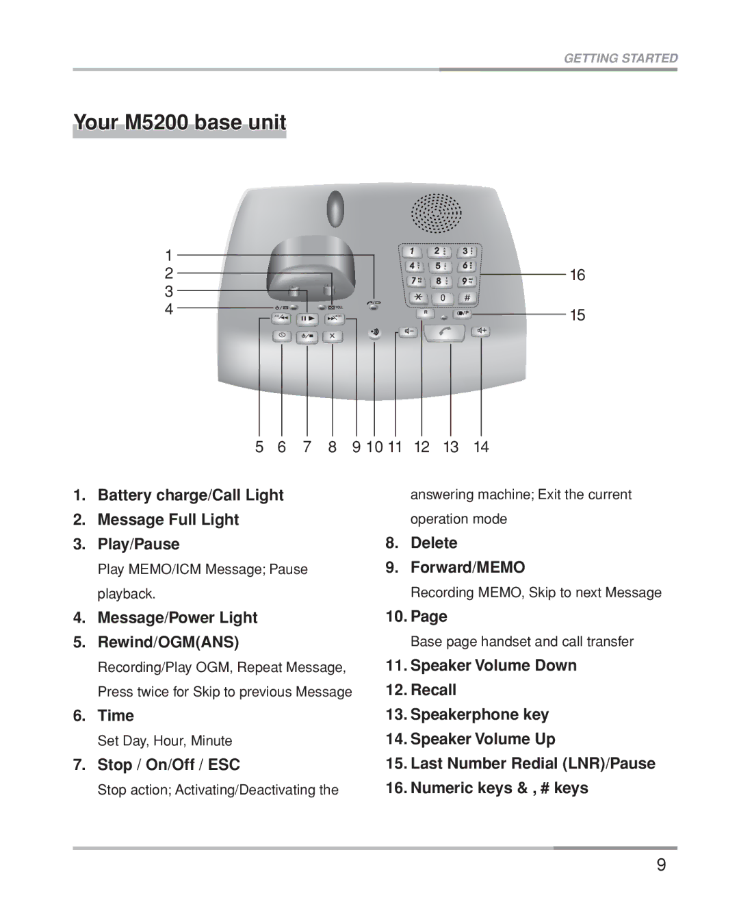 Oricom M5200 Series manual Your M5200 base unit 