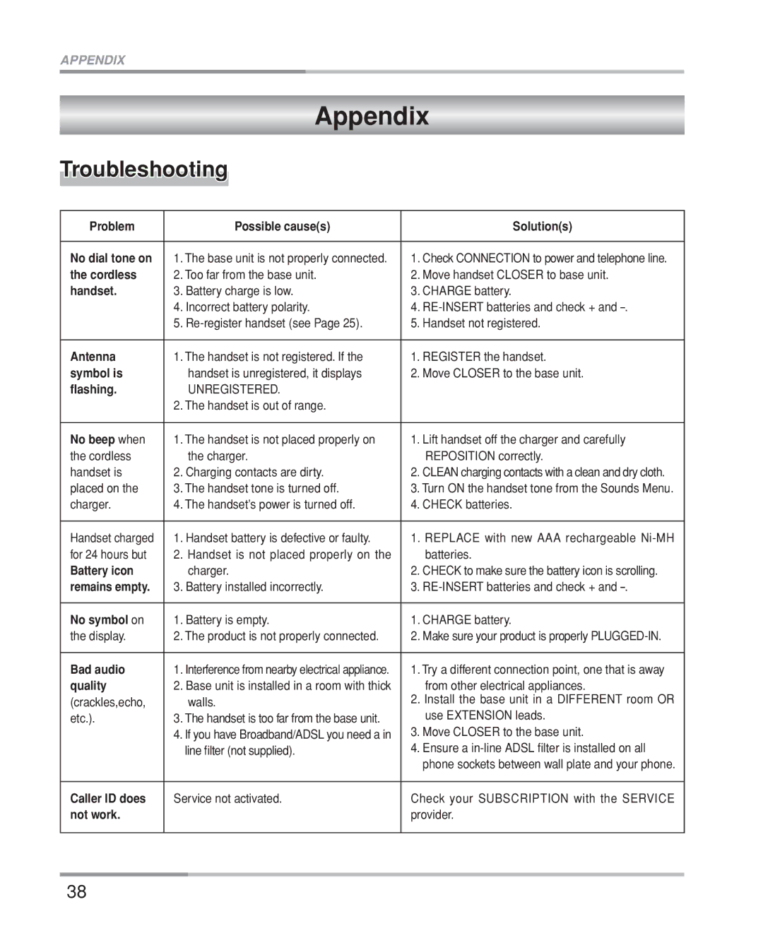 Oricom M5200 Series manual Appendix, Troubleshooting 