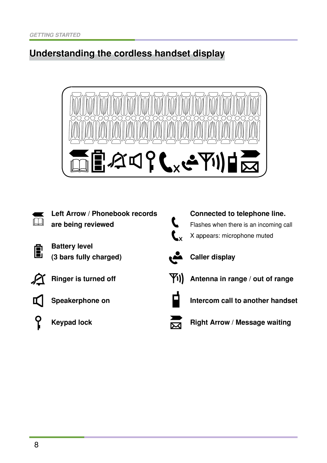 Oricom M5500 Series manual Understanding the cordless handset display 