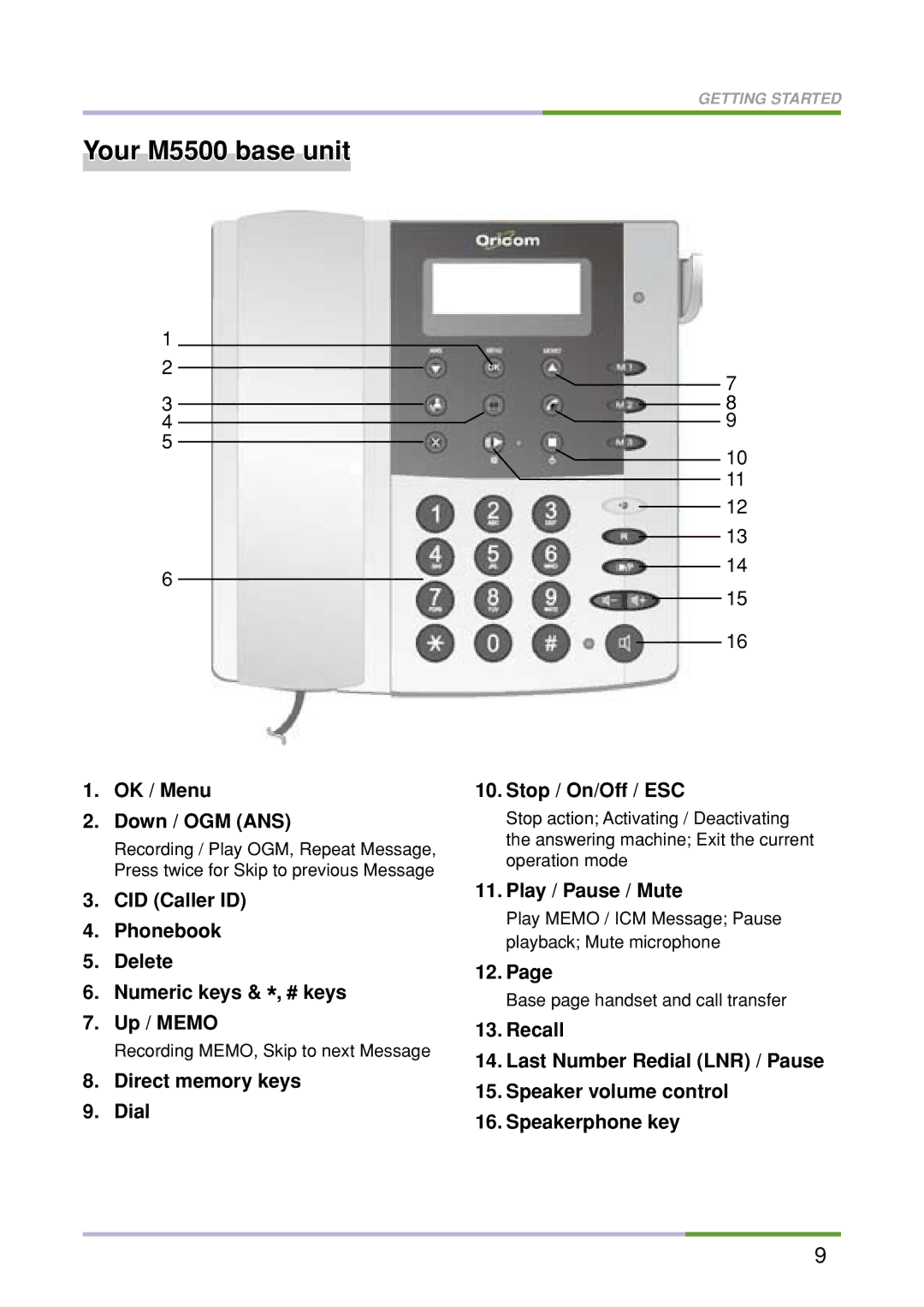 Oricom M5500 Series manual Your M5500 base unit, OK / Menu Down / OGM ANS, Direct memory keys Dial Stop / On/Off / ESC 