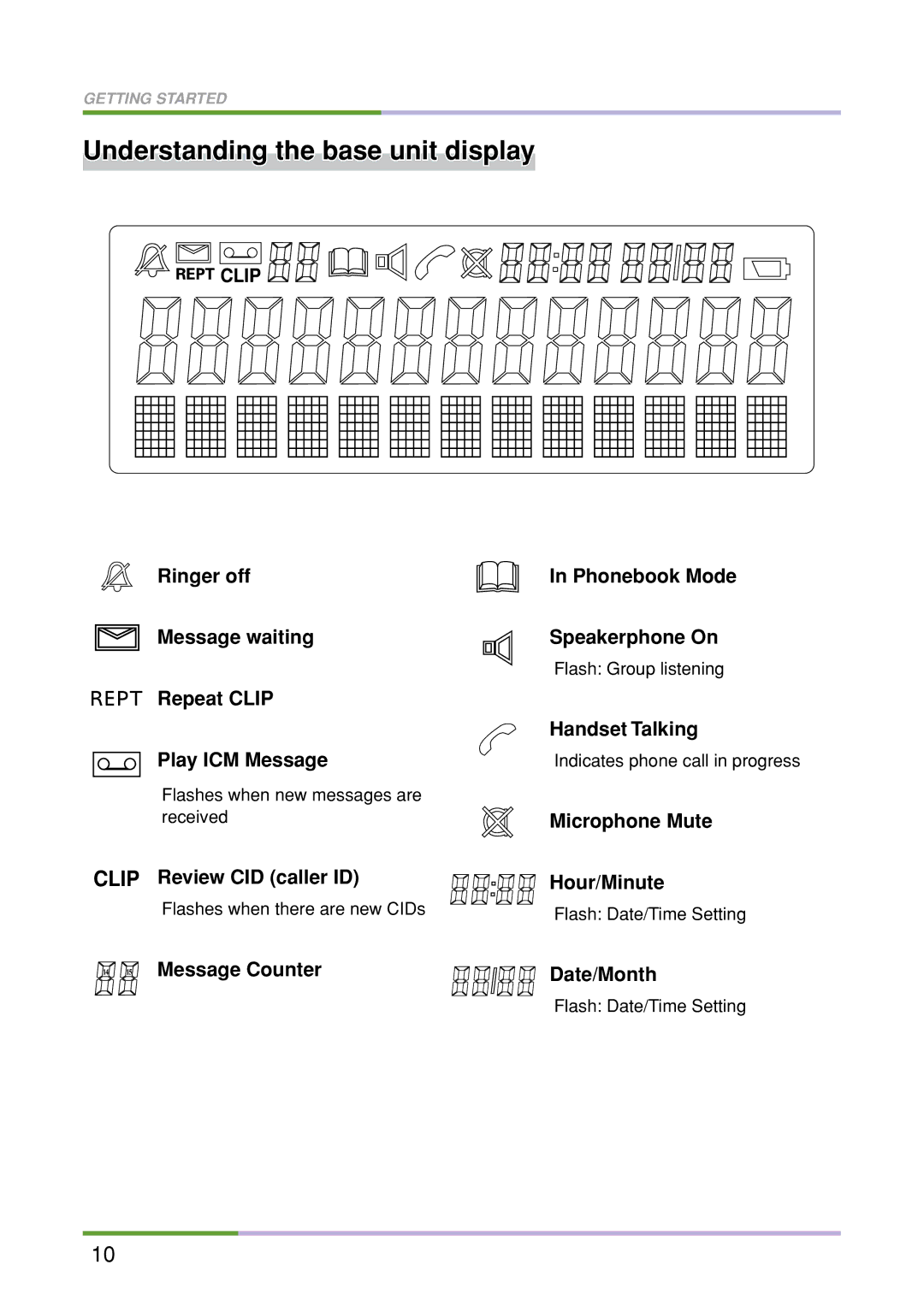 Oricom M5500 Series manual Understanding the base unit display 