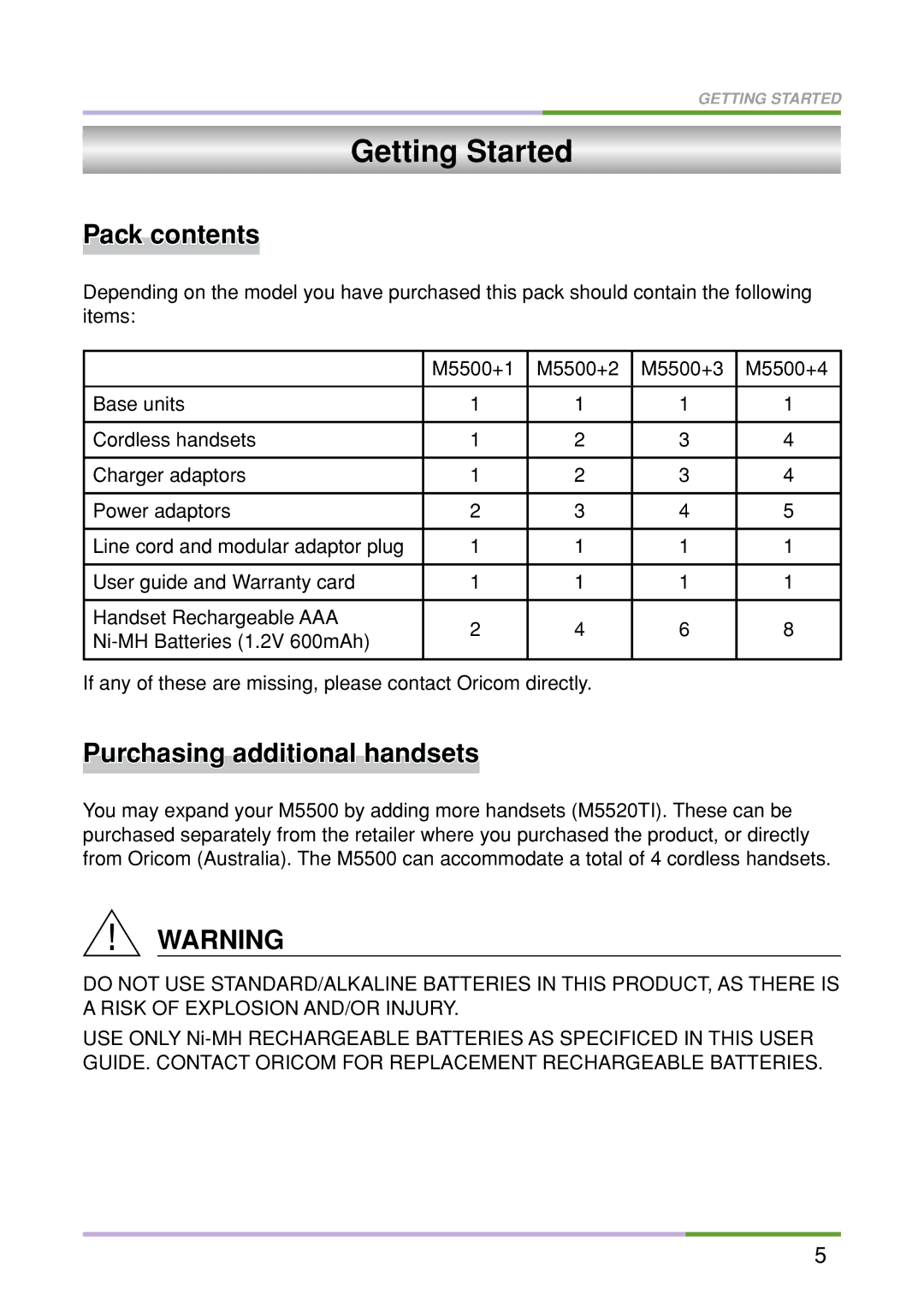 Oricom M5500 Series manual Getting Started, Pack contents, Purchasing additional handsets 