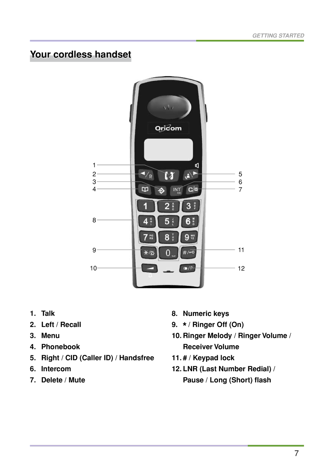 Oricom M5500 Series manual Your cordless handset 