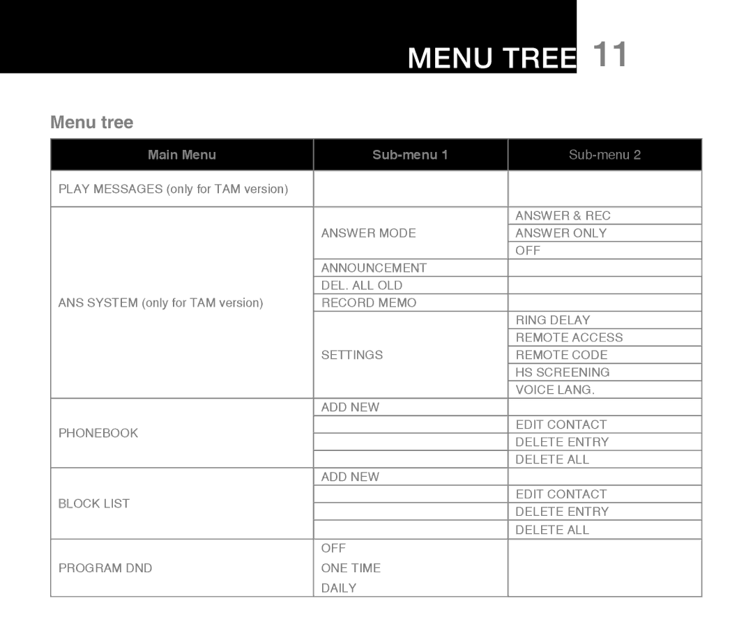 Oricom M800 warranty Menu Tree, Menu tree 