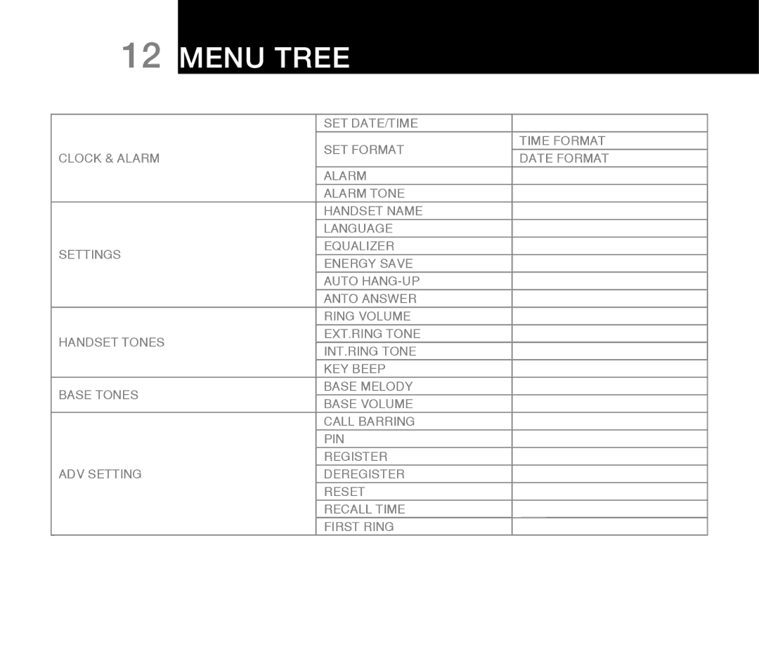 Oricom M800 warranty Menu Tree 