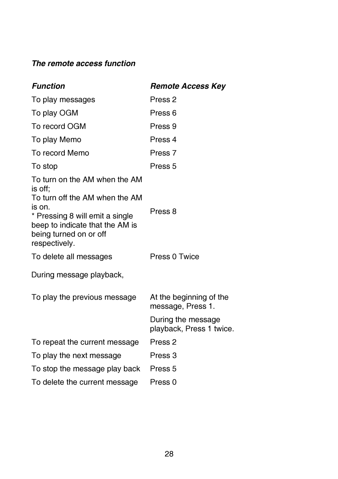 Oricom P700 manual Remote access function Function, Remote Access Key 