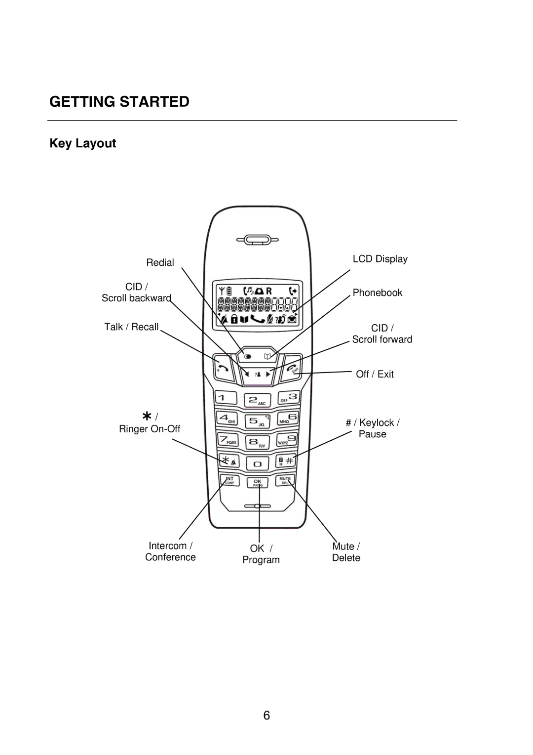 Oricom P700 manual Getting Started, Key Layout 