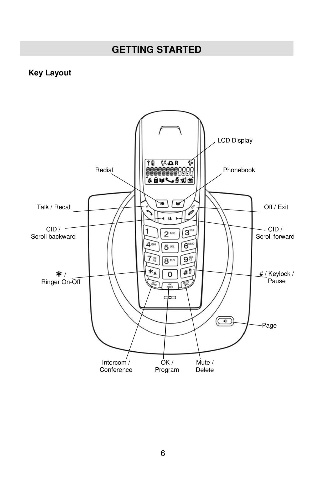 Oricom P80 manual Getting Started, Key Layout 