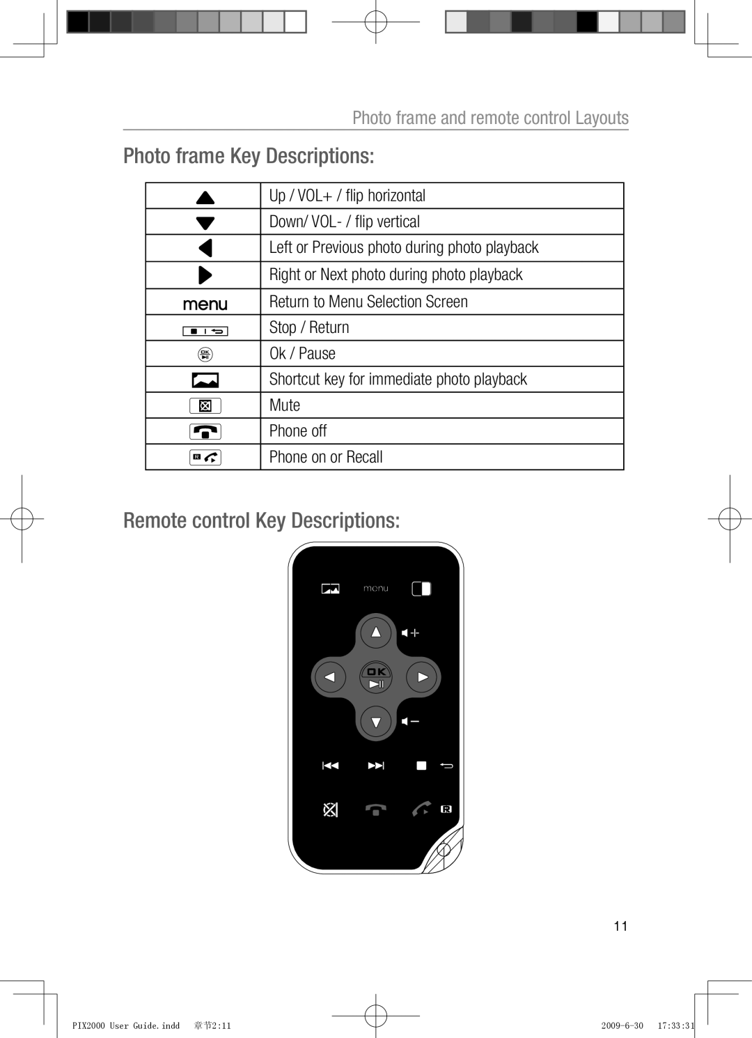 Oricom PIX2000 manual Photo frame Key Descriptions, Remote control Key Descriptions 