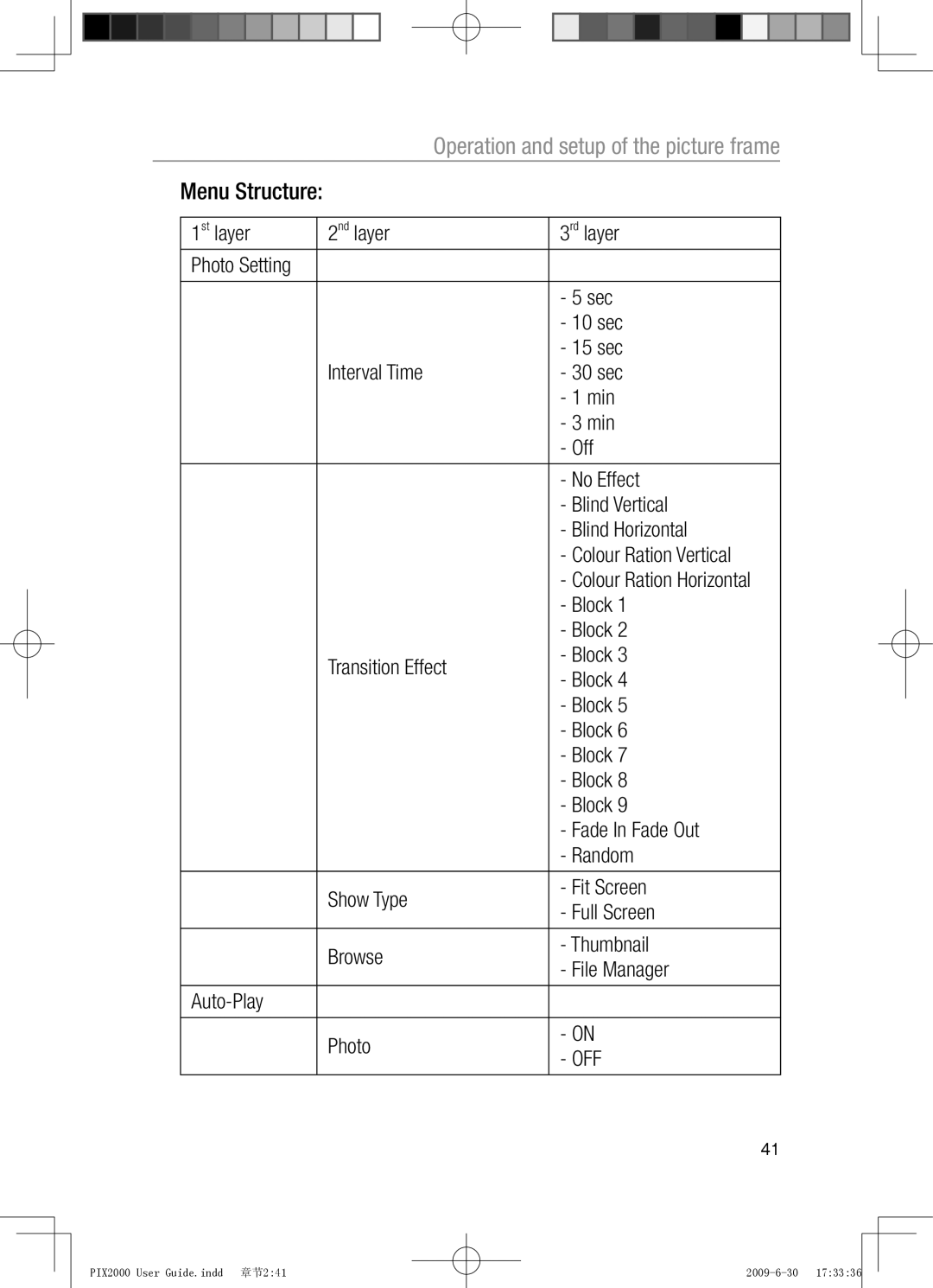 Oricom PIX2000 manual Off 