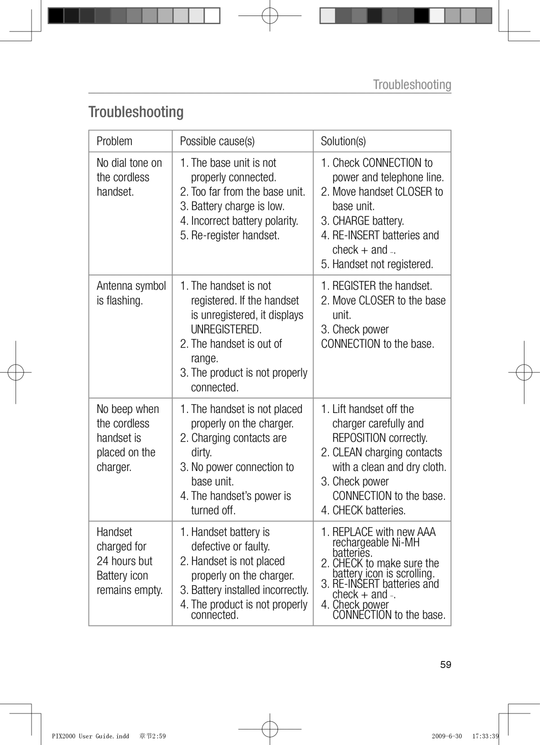 Oricom PIX2000 manual Troubleshooting, Unregistered 