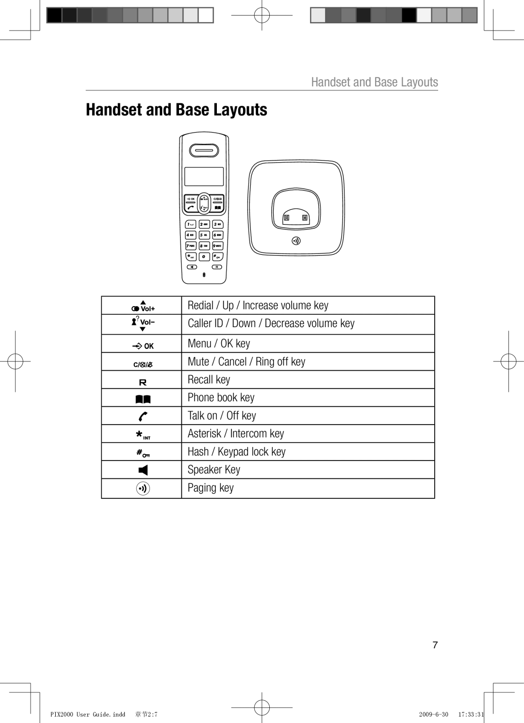 Oricom PIX2000 manual Handset and Base Layouts 