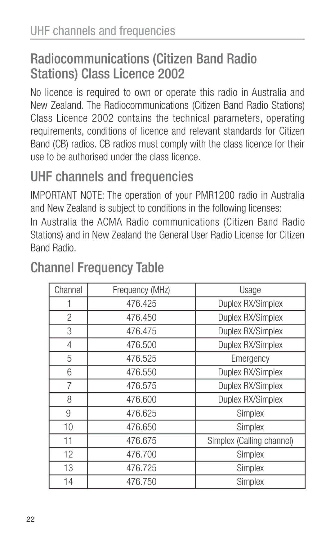 Oricom PMR1200 operating instructions UHF channels and frequencies, Channel Frequency Table 