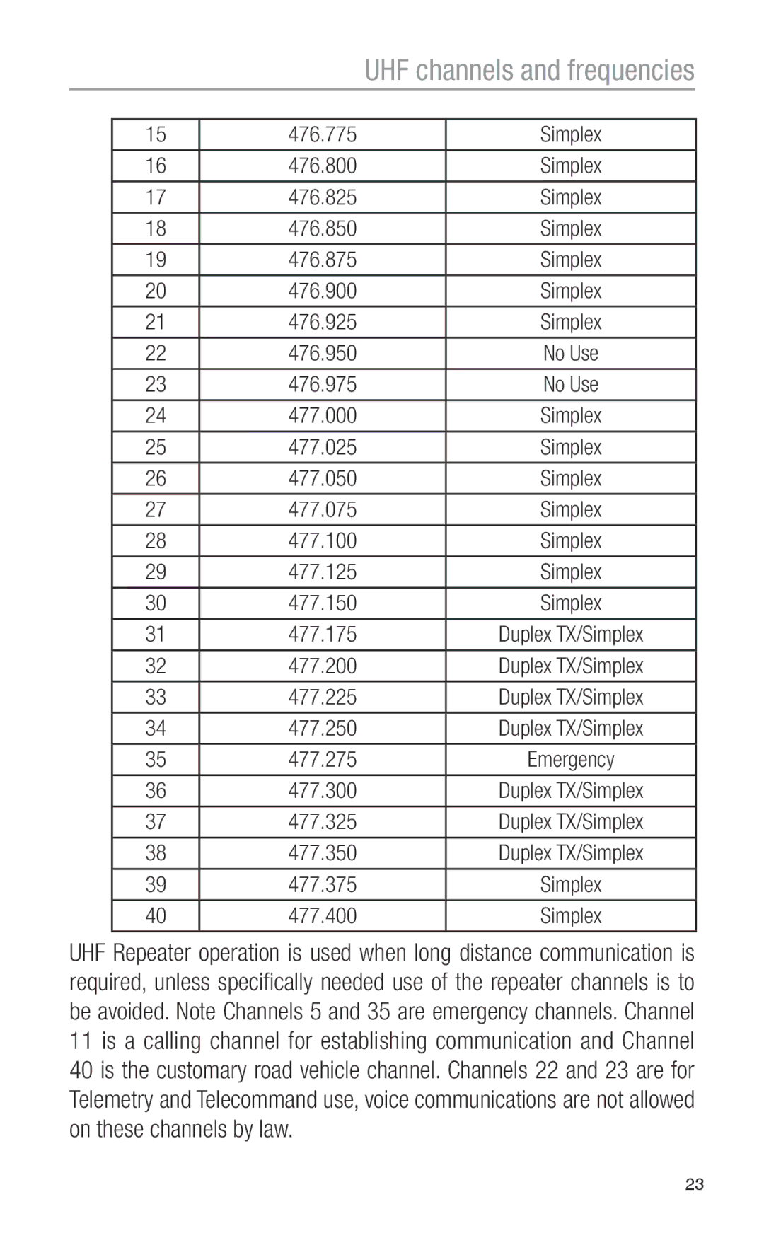 Oricom PMR1200 operating instructions UHF channels and frequencies 