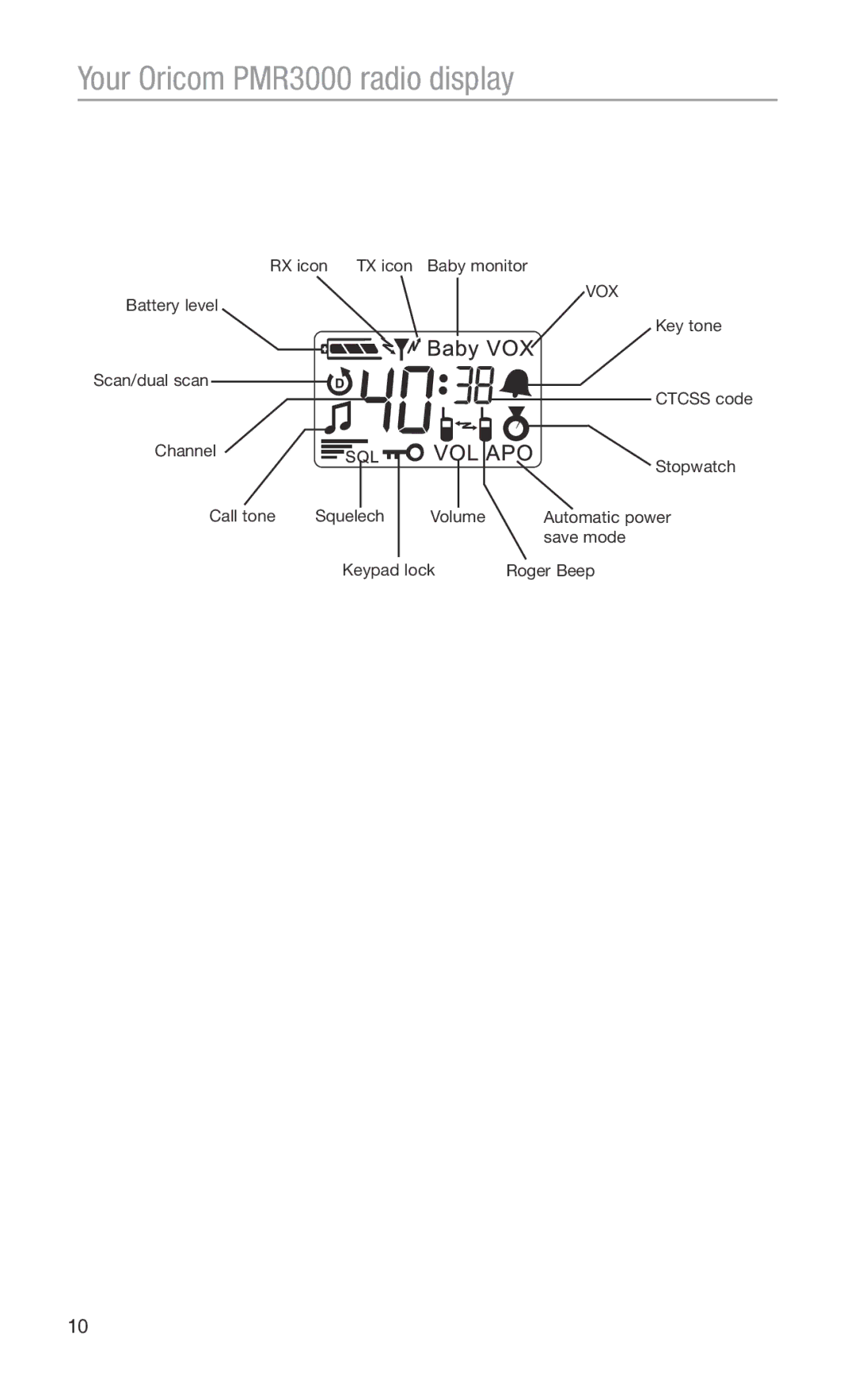 Oricom operating instructions Your Oricom PMR3000 radio display 