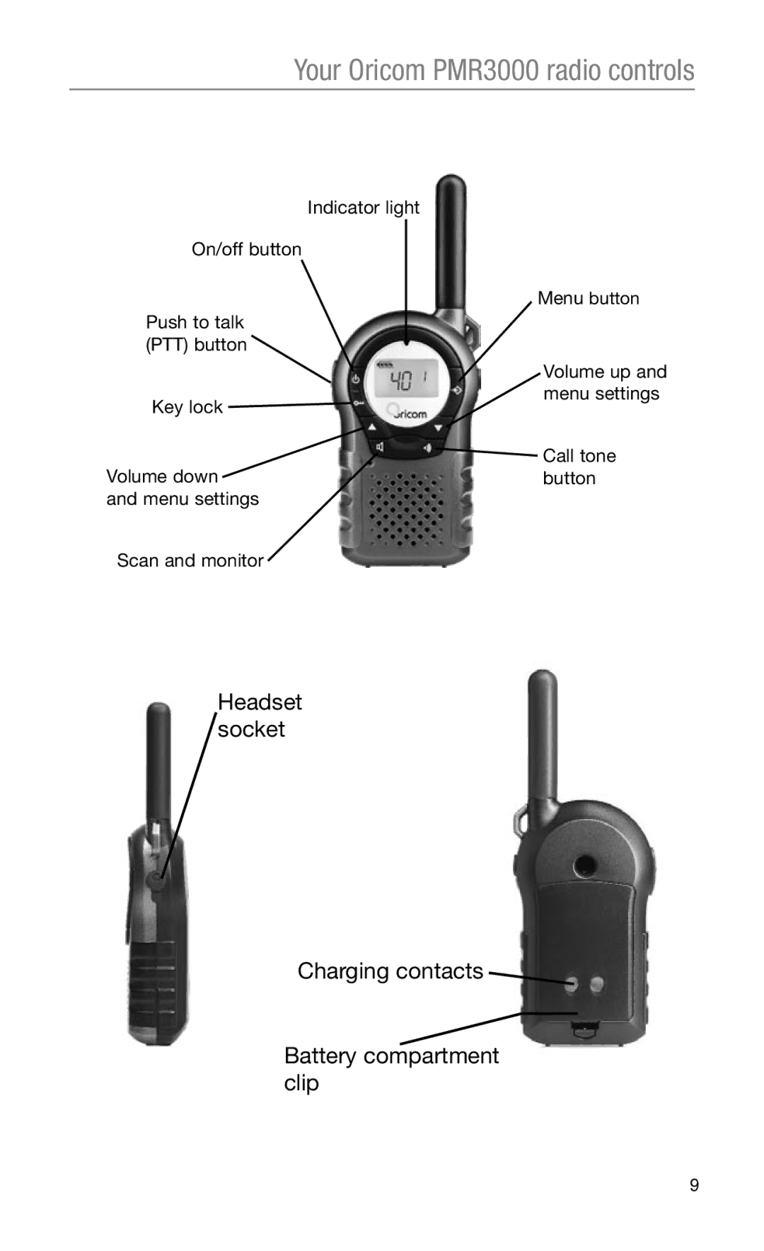 Oricom operating instructions Your Oricom PMR3000 radio controls 