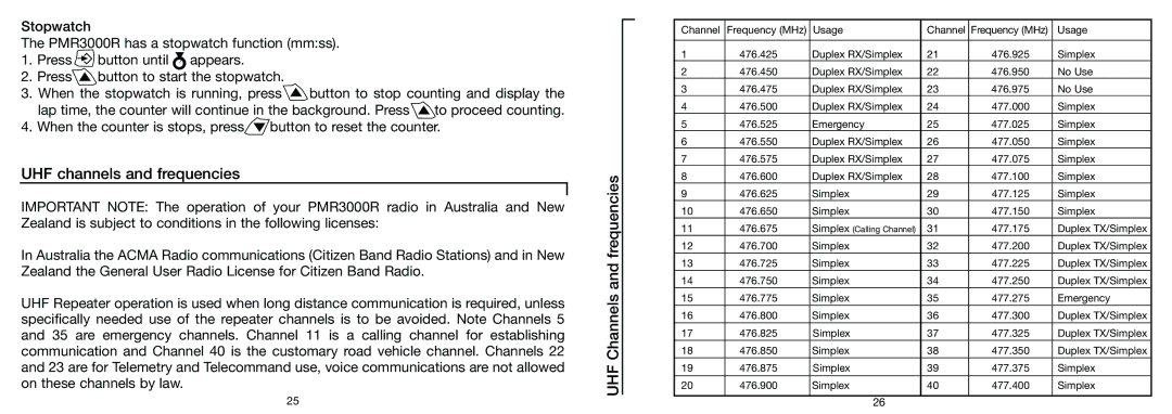 Oricom PMR3000R manual UHF channelsls and frequenciesi, UHF Channels and frequencies 