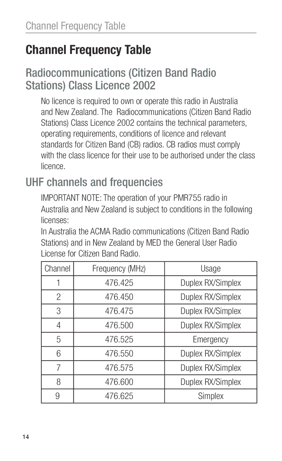 Oricom PMR755 operating instructions Channel Frequency Table, UHF channels and frequencies, Frequency MHz Usage 