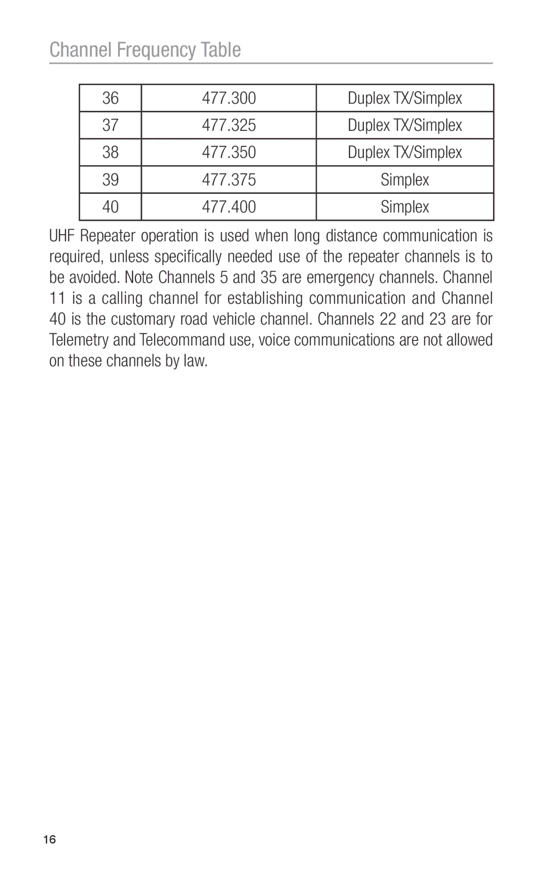 Oricom PMR755 operating instructions Duplex TX/Simplex 477.325, 477.350, 477.375, 477.400 