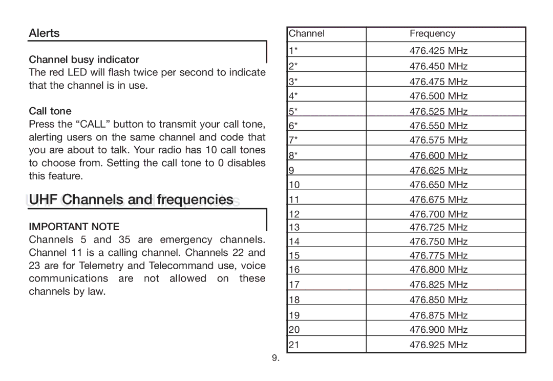 Oricom PMR888 manual Alerts, Important Note 