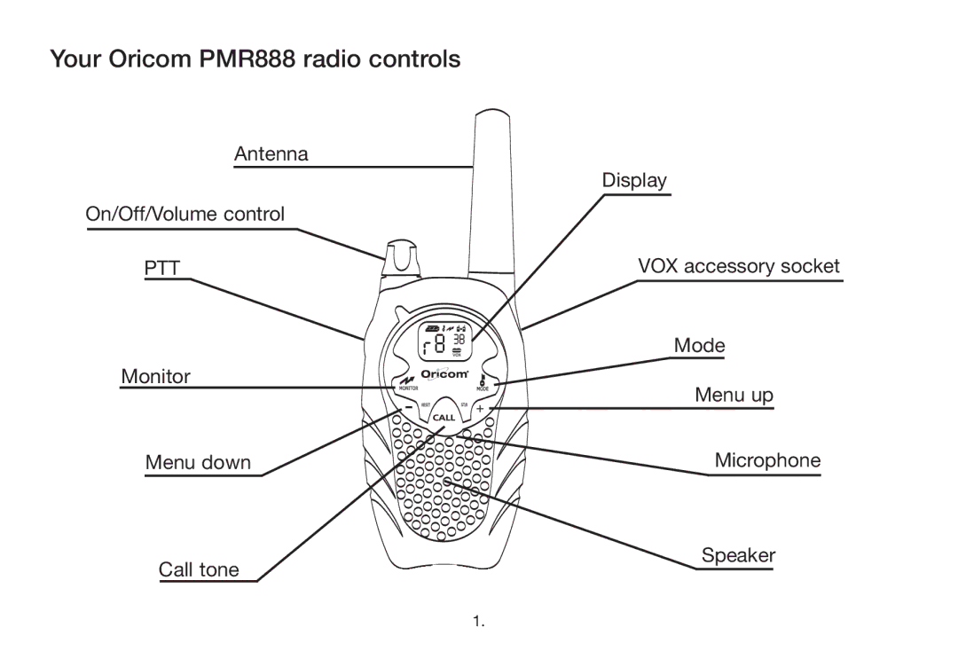 Oricom manual Your Oricom PMR888 radio controls, Antenna On/Off/Volume control 