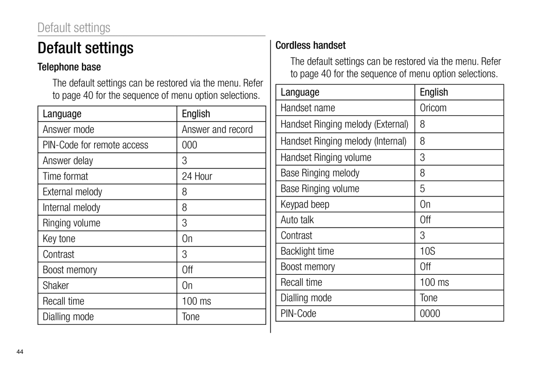 Oricom Pro900 manual Default settings, Language English Answer mode, Language English Handset name Oricom 