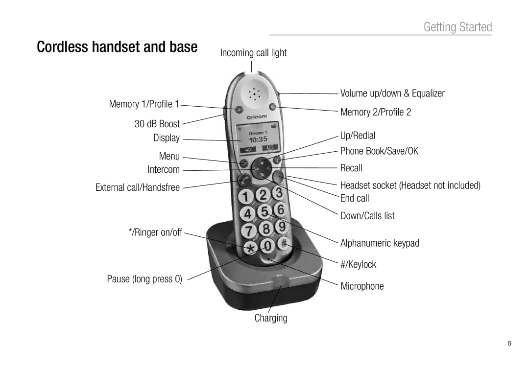 Oricom Pro900 manual Cordless handset and base 