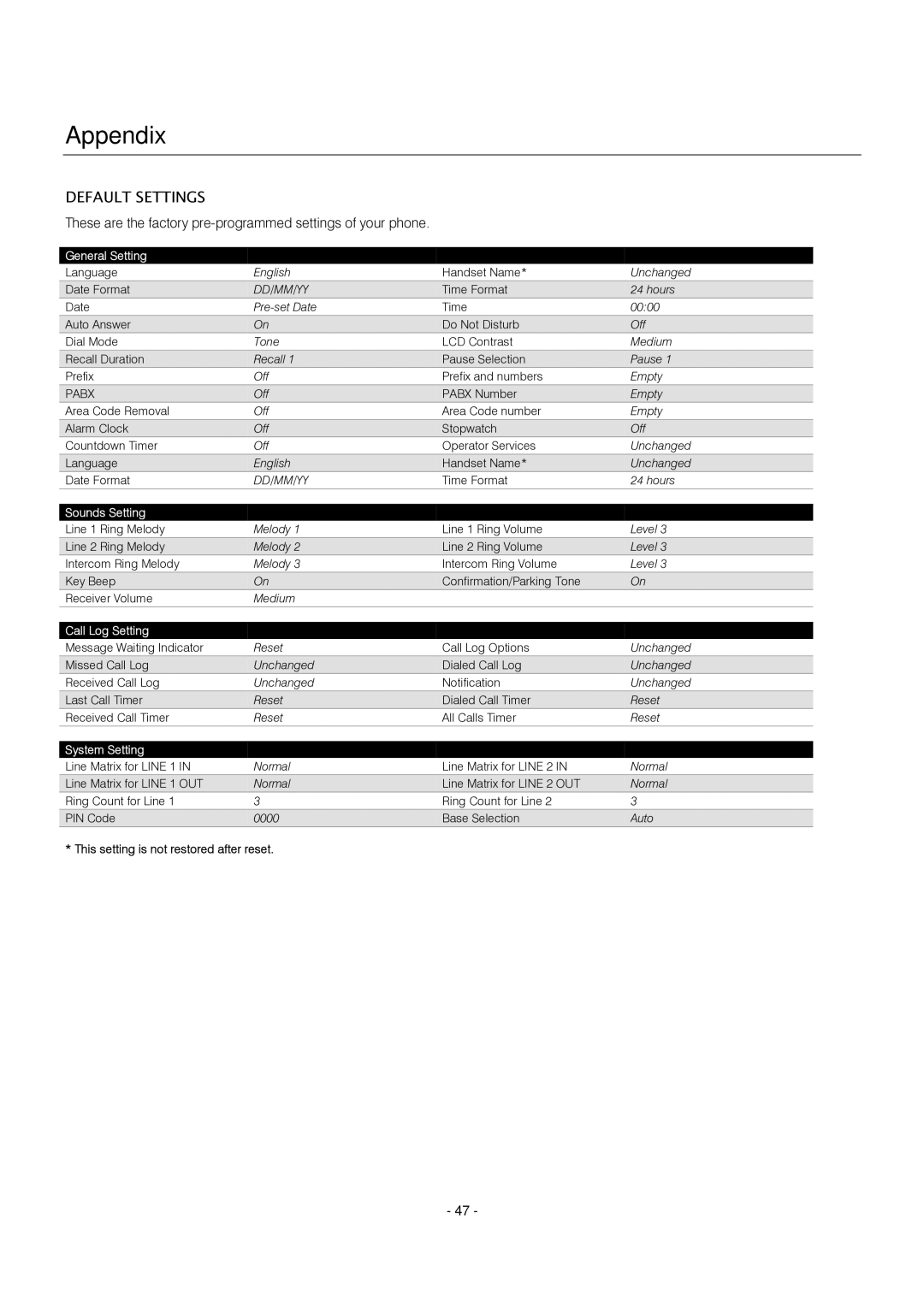 Oricom S209 manual Appendix, Default Settings 