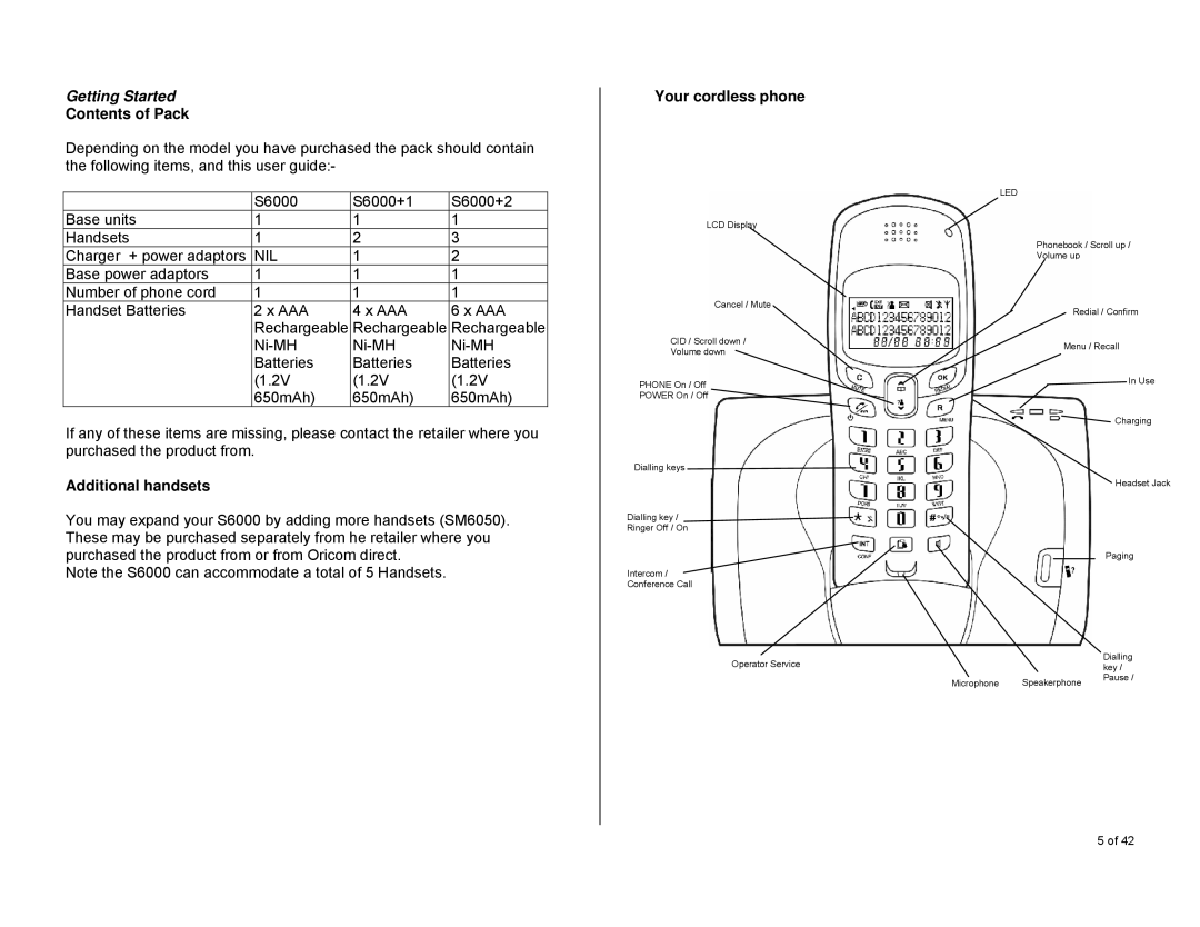 Oricom S6000 manual Getting Started, Contents of Pack, Your cordless phone, Additional handsets 