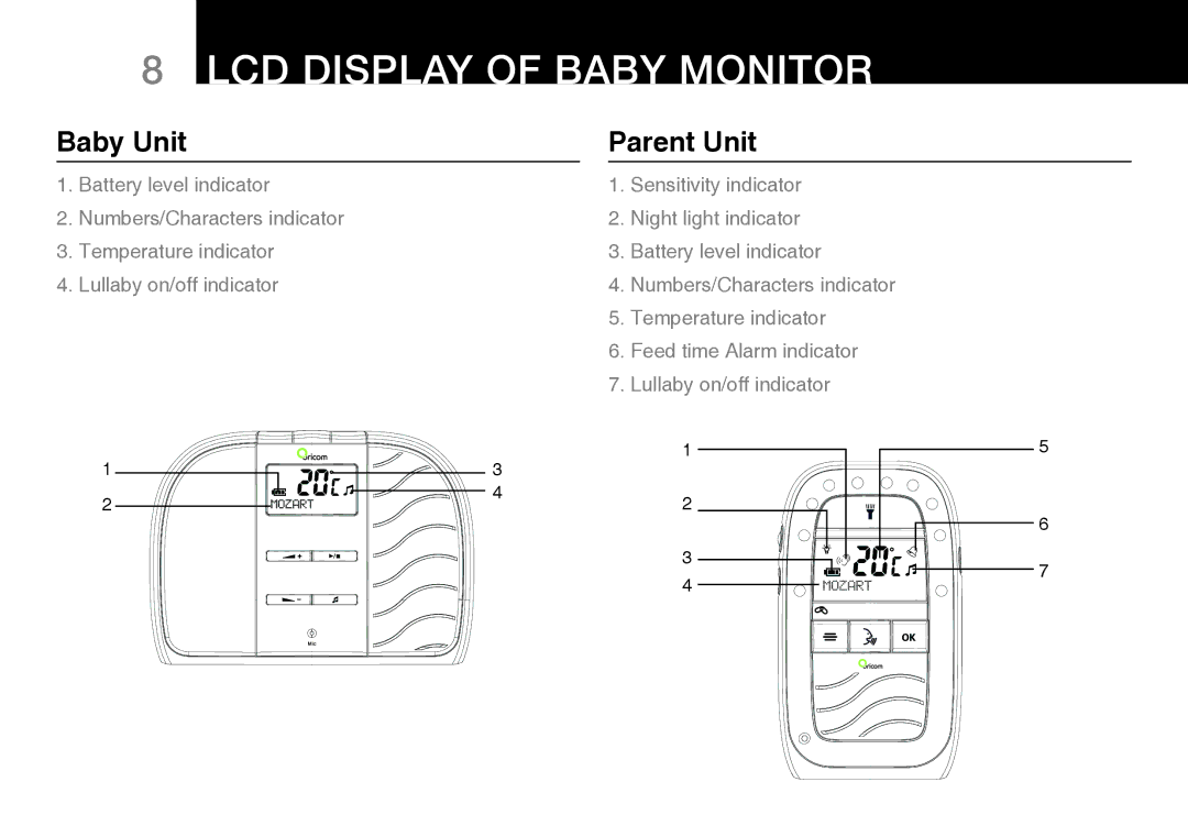 Oricom SECURE 200 manual LCD Display of Baby Monitor, Baby Unit Parent Unit 