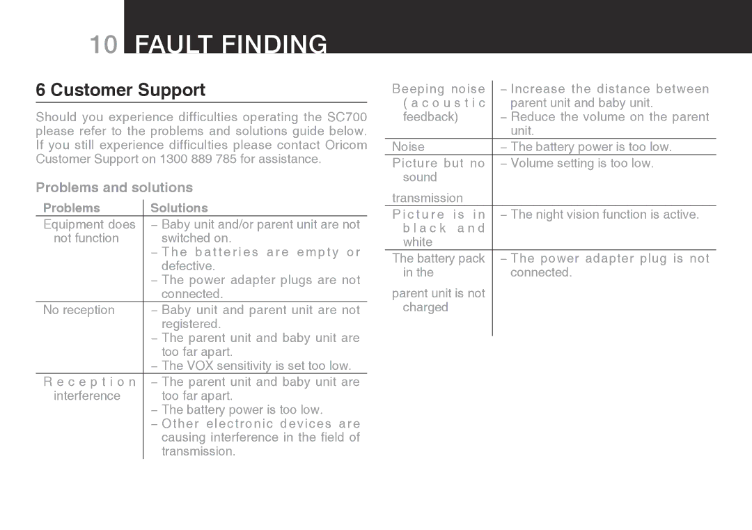 Oricom SECURE 700 manual Fault Finding, Customer Support, Problems and solutions 