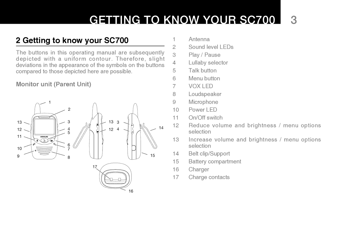 Oricom SECURE 700 manual Getting to Know your SC700, Monitor unit Parent Unit 