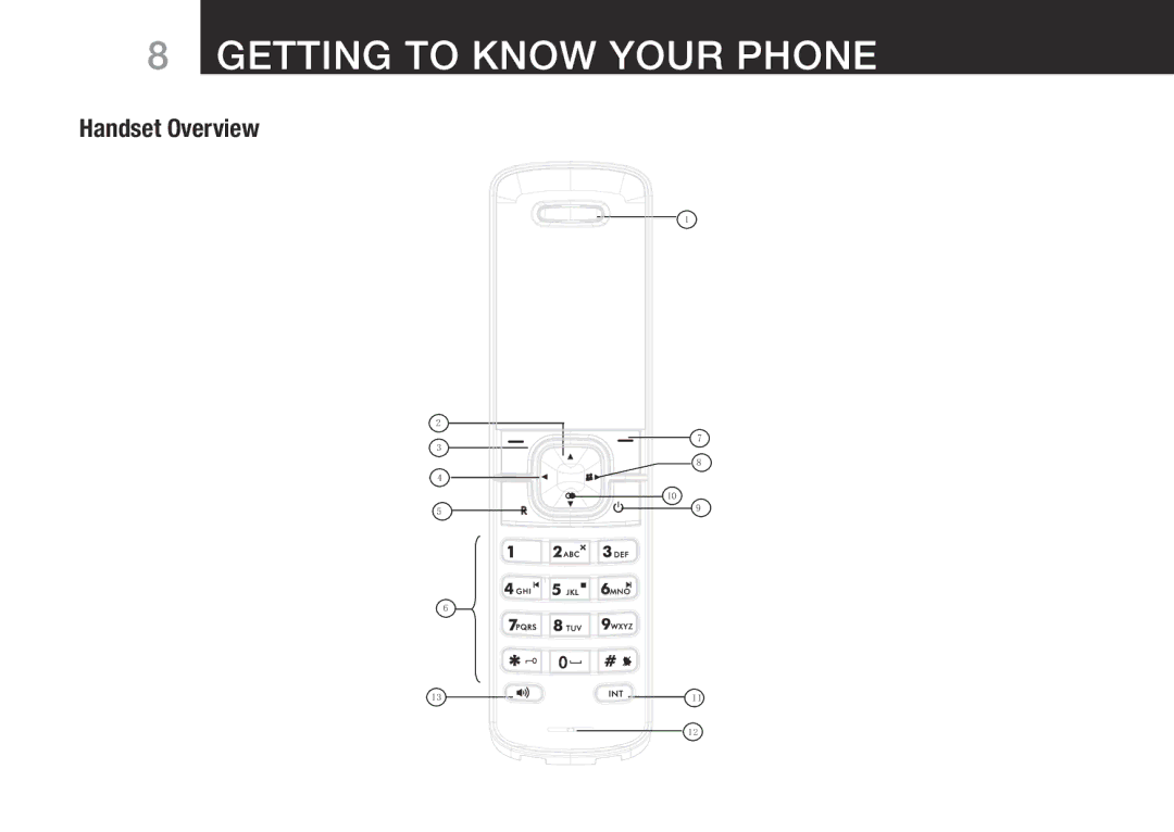 Oricom SLIM-9000 user manual Handset Overview 