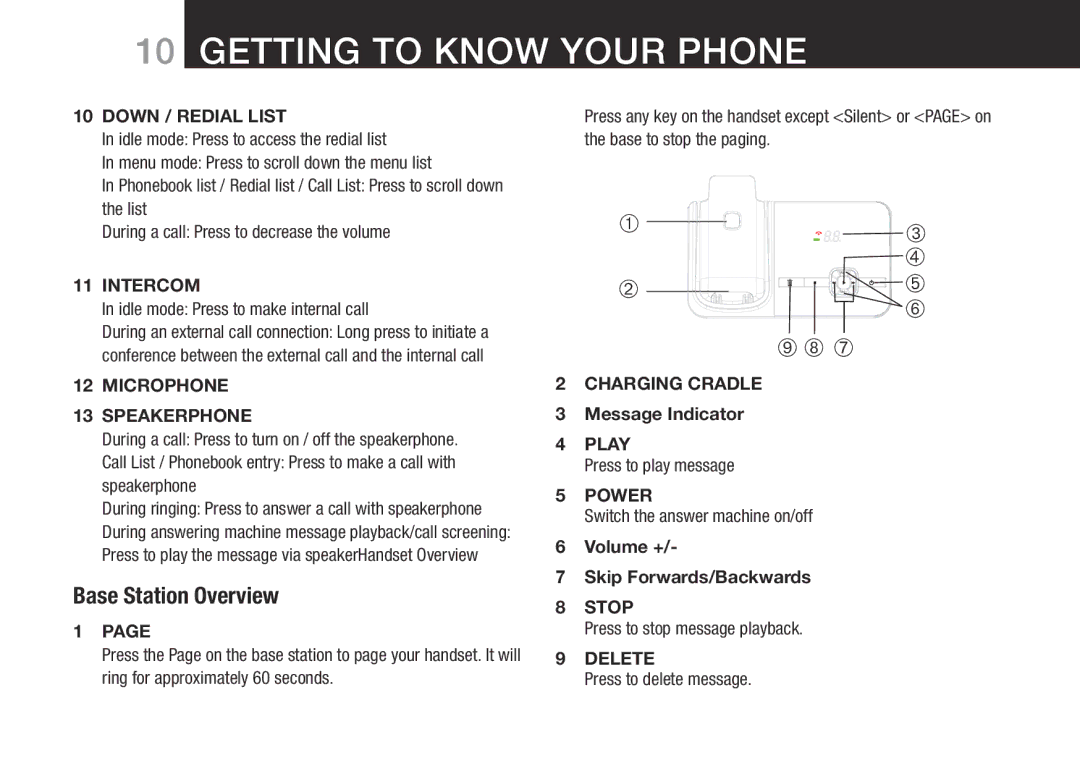 Oricom SLIM-9000 user manual Base Station Overview, Message Indicator, Volume + Skip Forwards/Backwards 