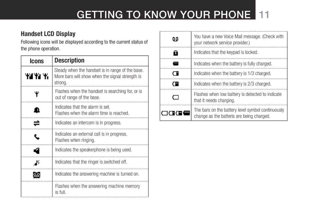 Oricom SLIM-9000 user manual Handset LCD Display, Icons Description 