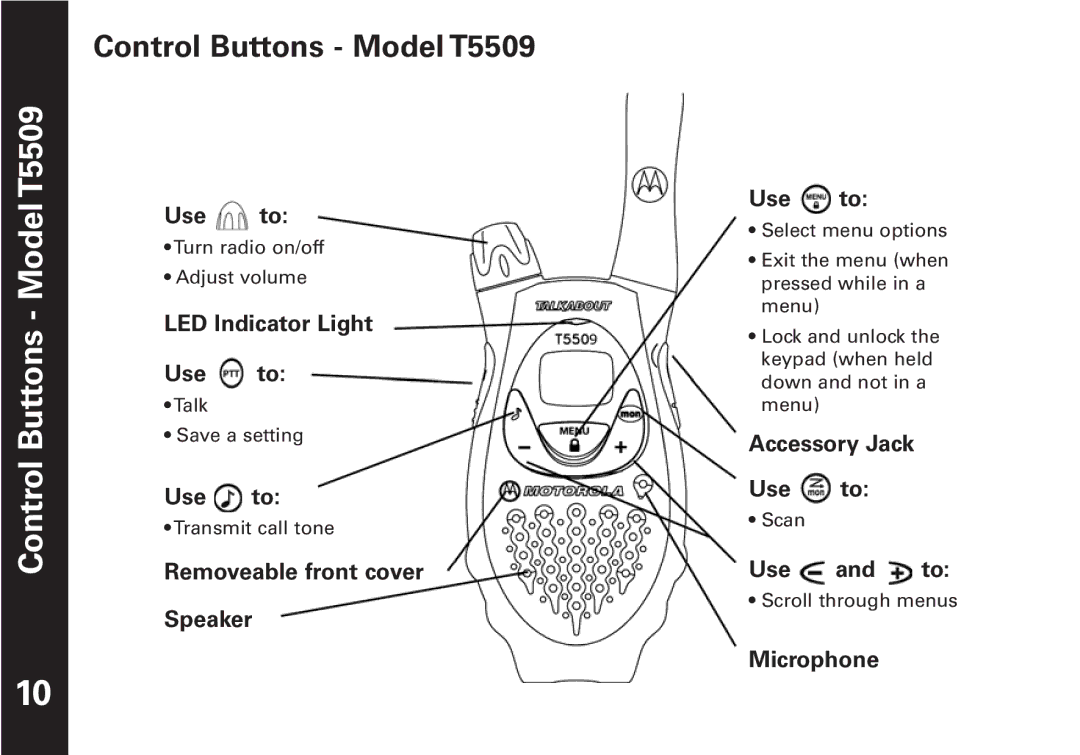 Oricom manual Control Buttons Model T5509 