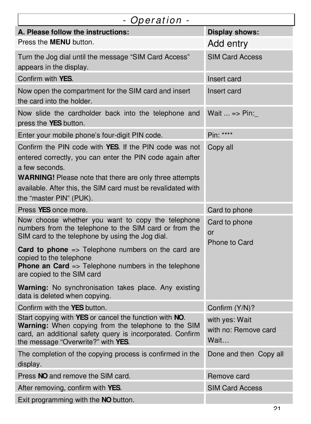 Oricom TP68 manual Add entry 