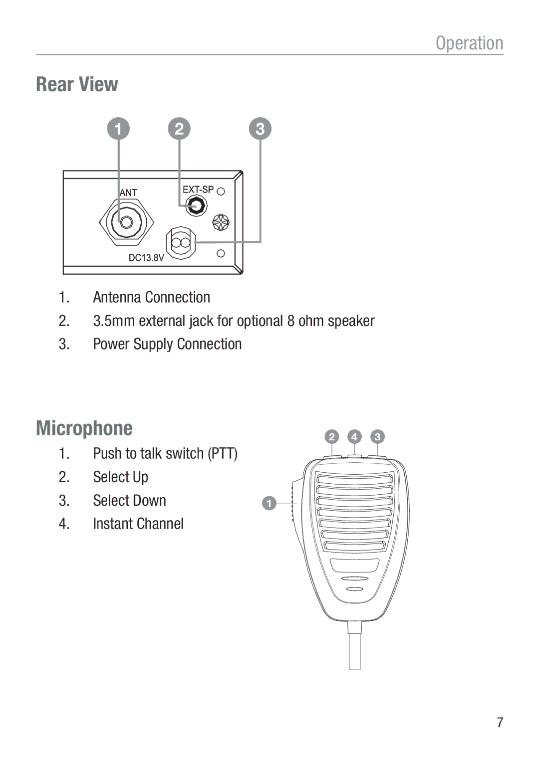 Oricom UHF050 manual Rear View, Microphone 