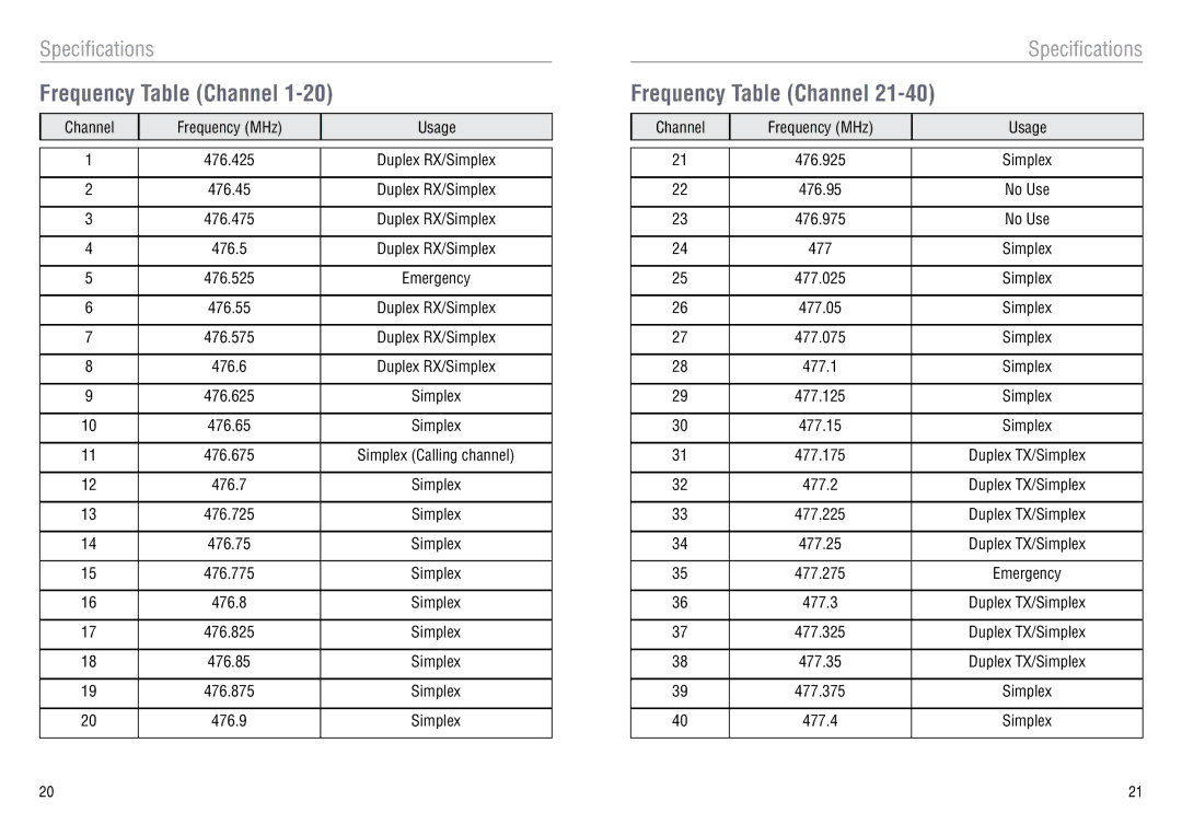 Oricom UHF080 manual Frequency Table Channel 