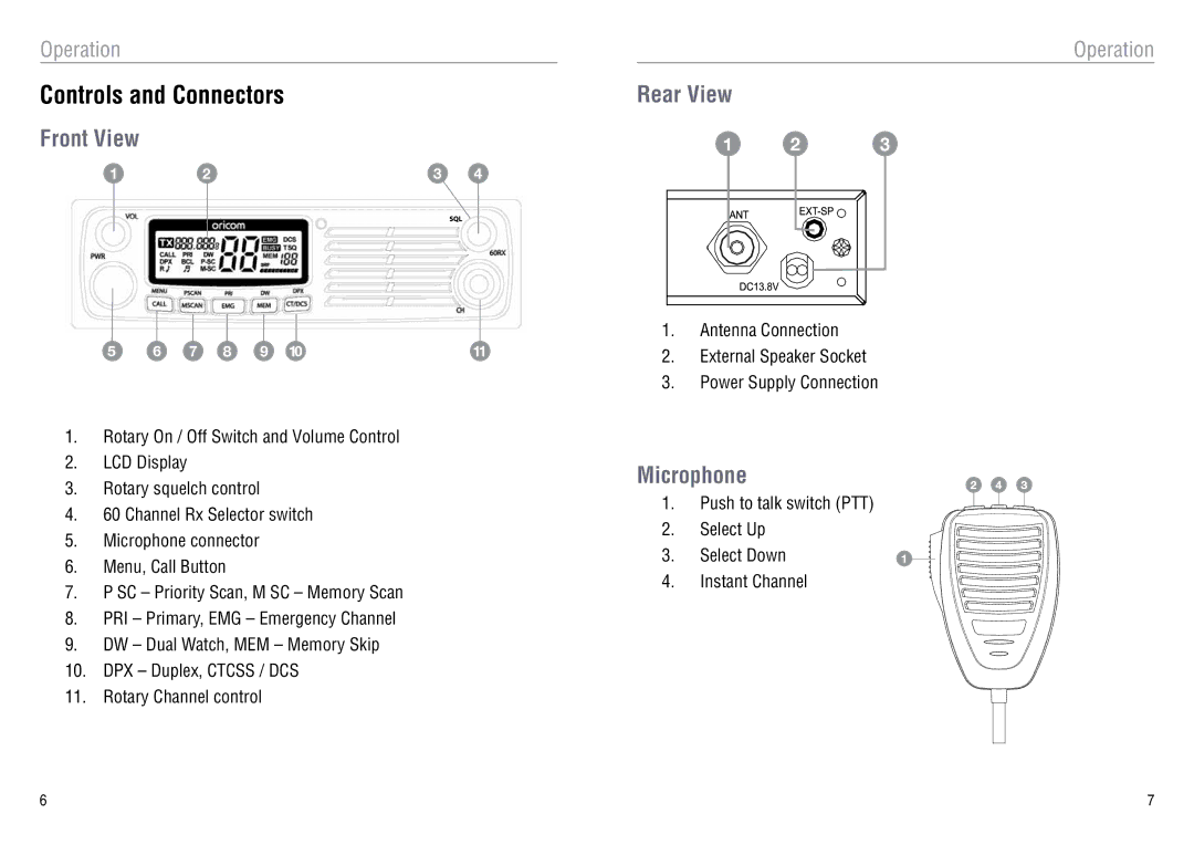 Oricom UHF080 manual Rear View, Front View, Microphone 