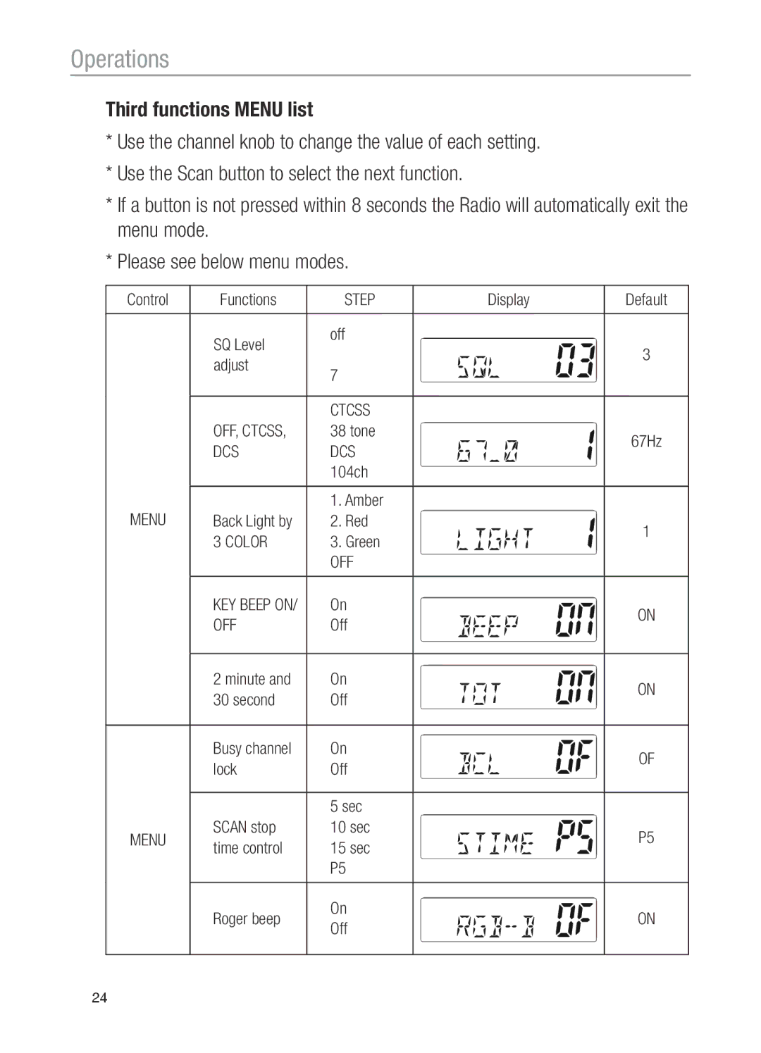 Oricom UHF200, UHF100 operating instructions Step 