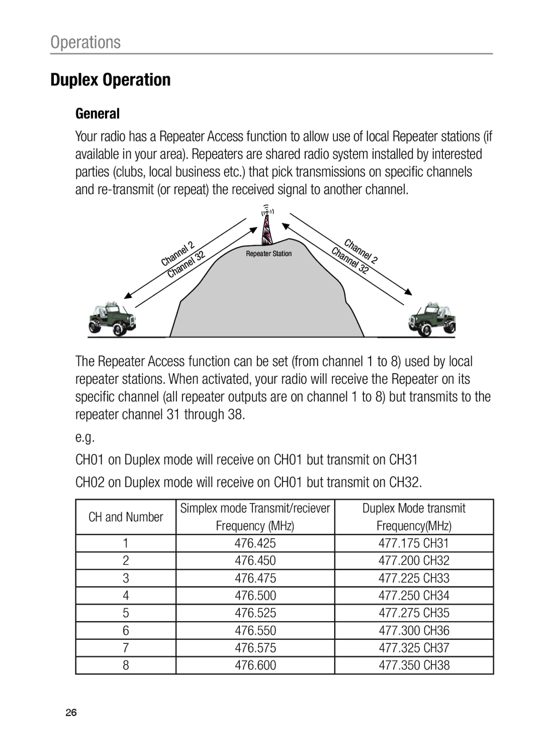 Oricom UHF200, UHF100 operating instructions Duplex Operation, General 