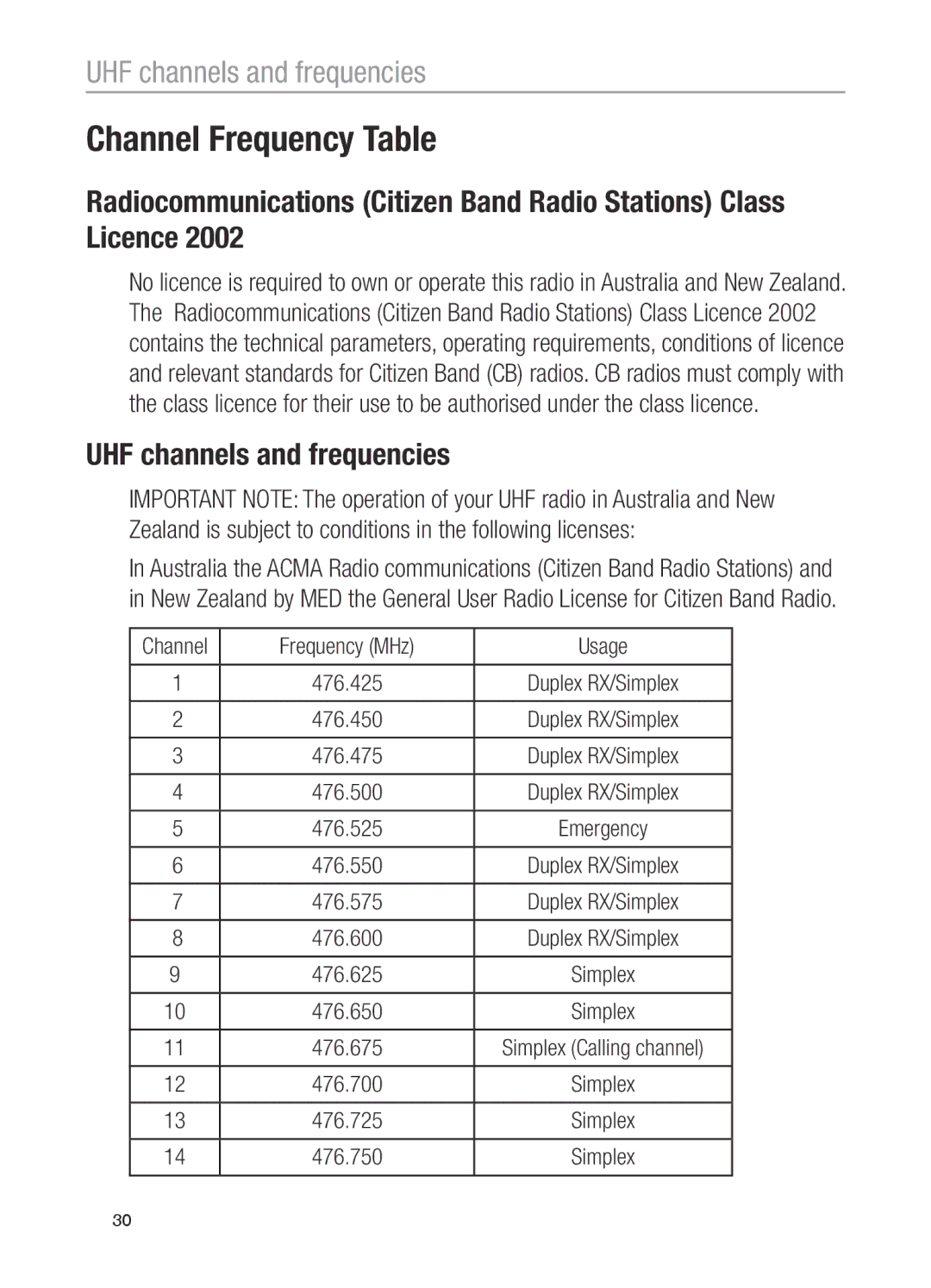 Oricom UHF200, UHF100 operating instructions Channel Frequency Table, UHF channels and frequencies 