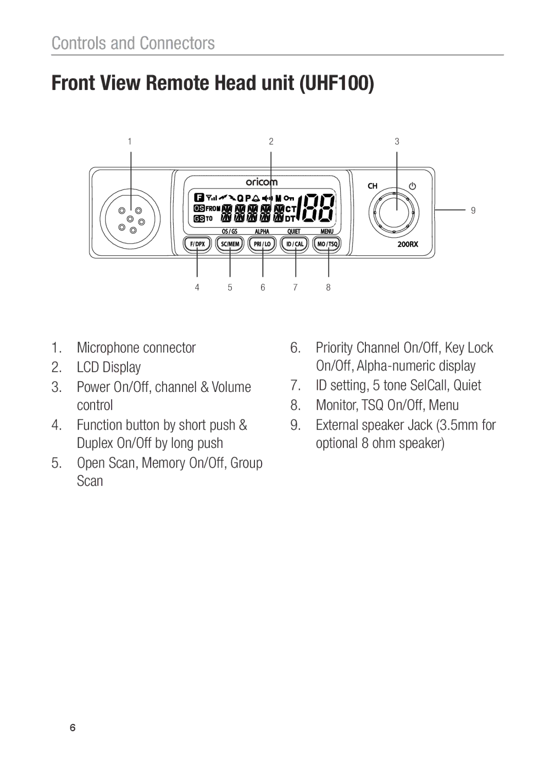 Oricom UHF200 operating instructions Front View Remote Head unit UHF100, Open Scan, Memory On/Off, Group Scan 