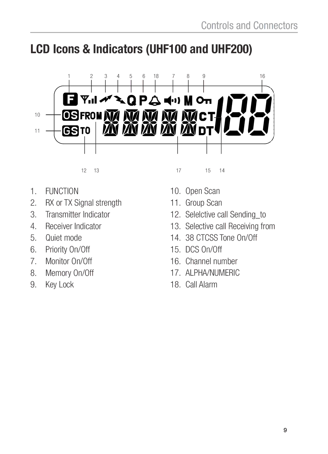 Oricom operating instructions LCD Icons & Indicators UHF100 and UHF200 