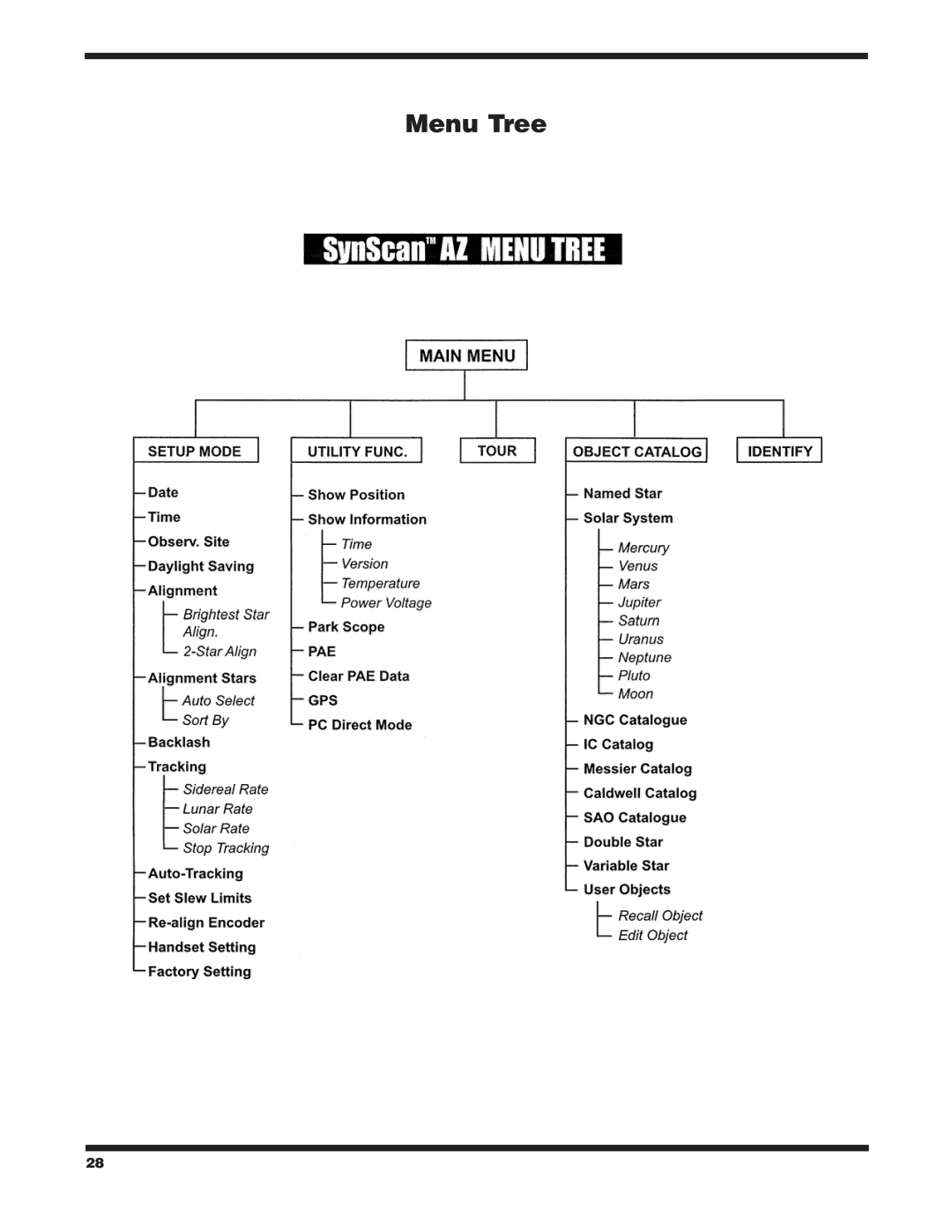 Orion 10135 XT10g, 10135XT12g, #10134 XT8g, 10134 XTBg instruction manual Menu Tree 