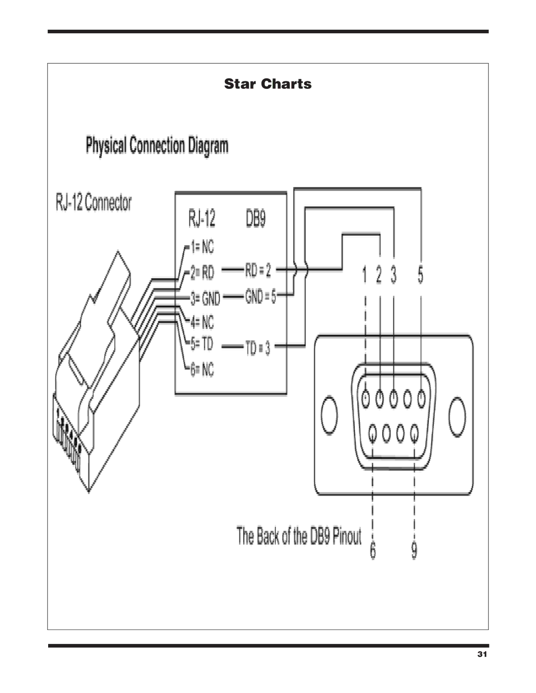 Orion 10134 XTBg, 10135 XT10g, 10135XT12g, #10134 XT8g instruction manual Star Charts 